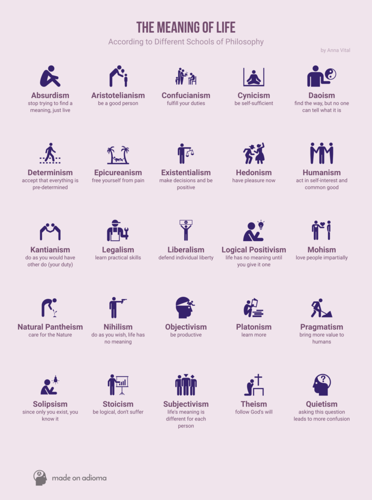 Philosophical Perspectives on the Meaning of Life Existentialism