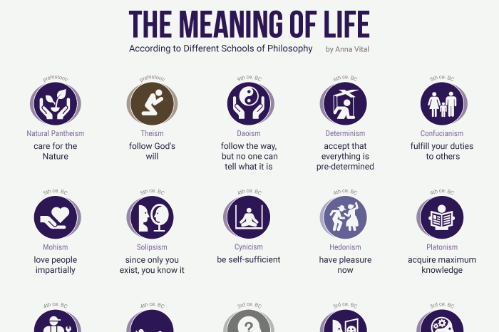 Philosophical Perspectives on the Meaning of Life Religious Perspectives