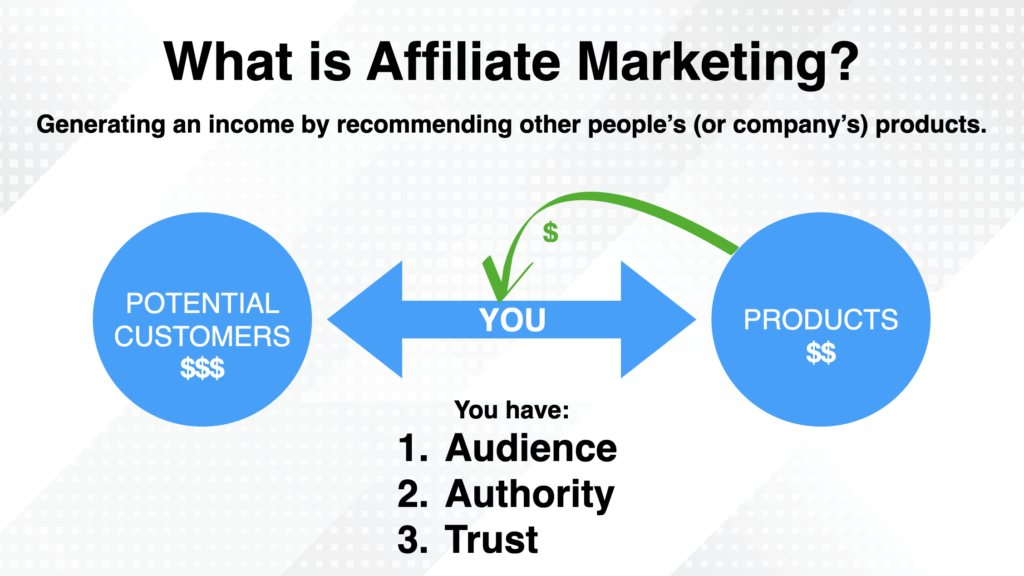 The Complete Guide to Understanding Affiliate Marketing: How Does It Work and How Can You Make Money? Promoting Affiliate Products